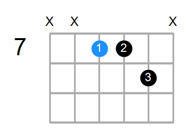 A7sus4 Chord